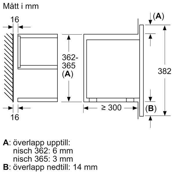 BF722L1B1 iQ700 integrert mikrobølgeovn, svart