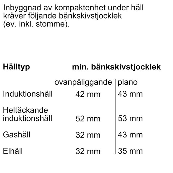 CM724G1B1 iQ700 kompakt ovn/mikrobølgeovn, svart