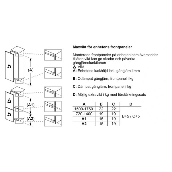 KI87VVFE1 iQ300 kjøleskap, integrert